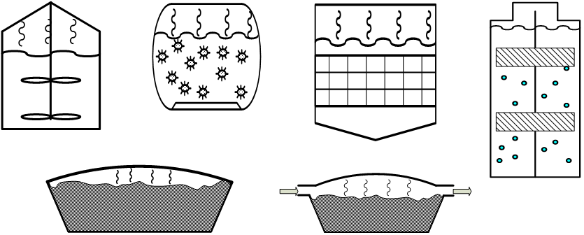 AD wet configurations