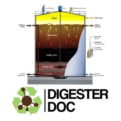 Services de laboratoire Digester Doc