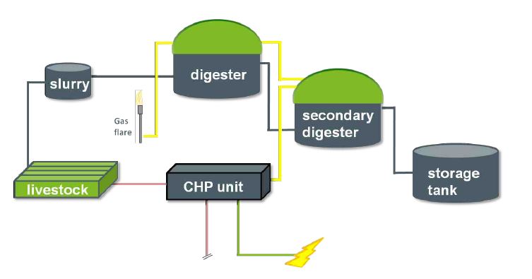 Small-Scale Anaerobic Digestion 1