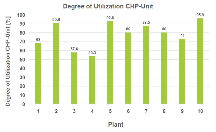 Small-Scale Anaerobic Digestion 2