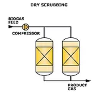 AirScience Desulfurization Dry Scrubbing