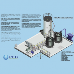 Pure Energy Group- IBR- Induced Bed Reactor technology for anaerobic digestion