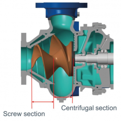 WEIR PUMPS - WEMCO Screw-Flow Pump