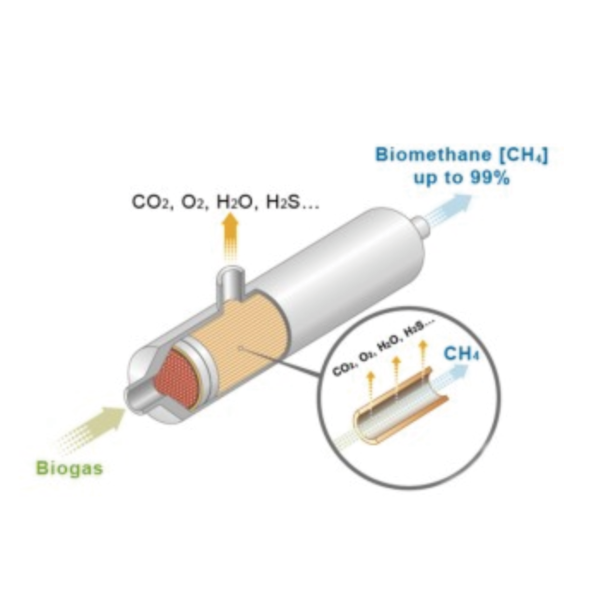 Air Liquide - Biogas Purification system