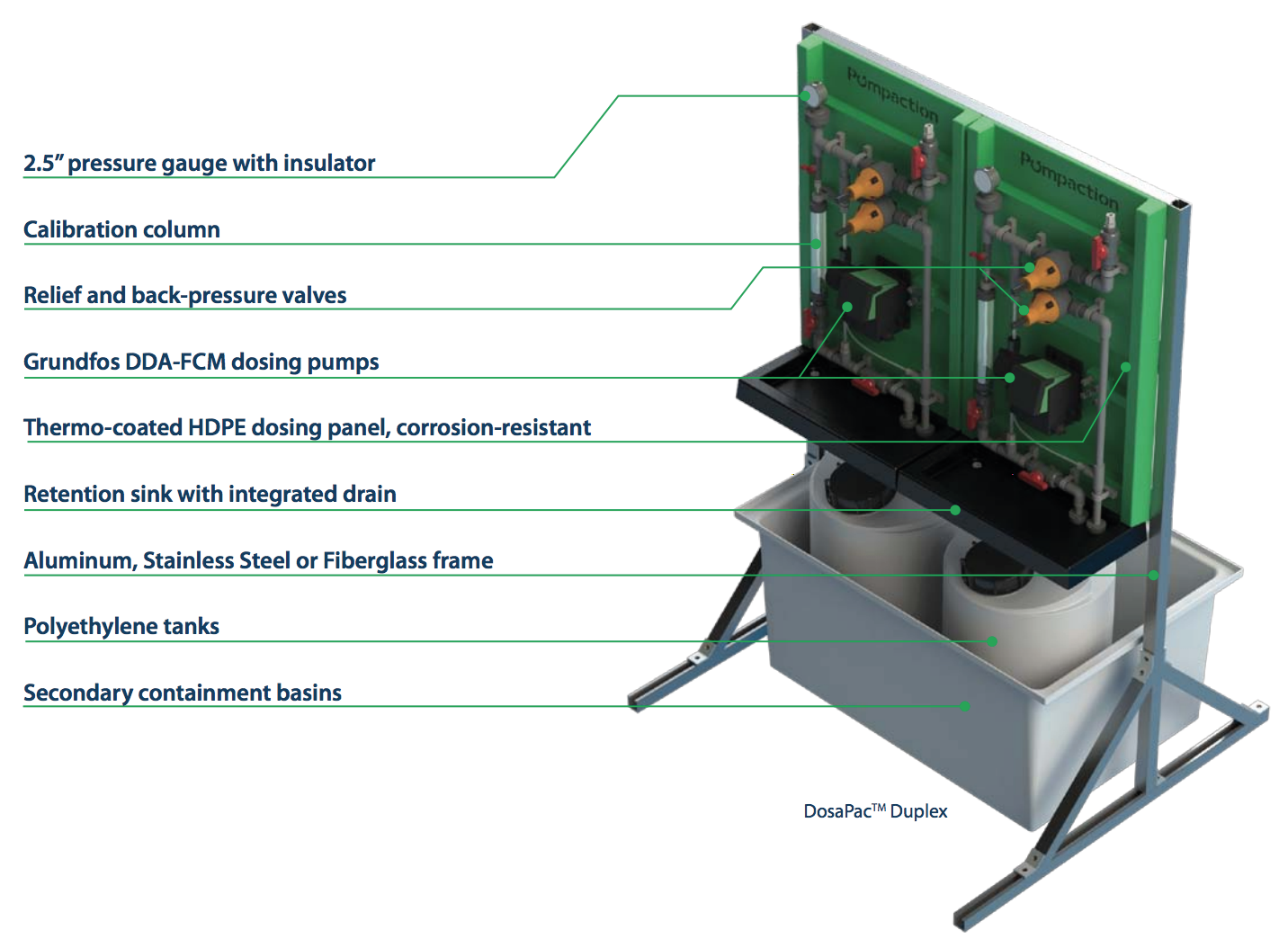 DUPLEX DOSAPAC SYSTEM