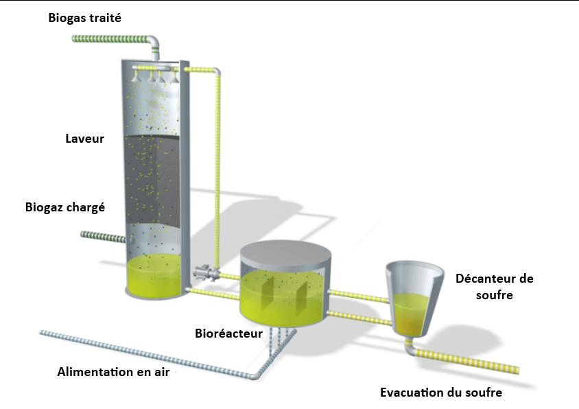 Veolia- le procédé du Sulfothane