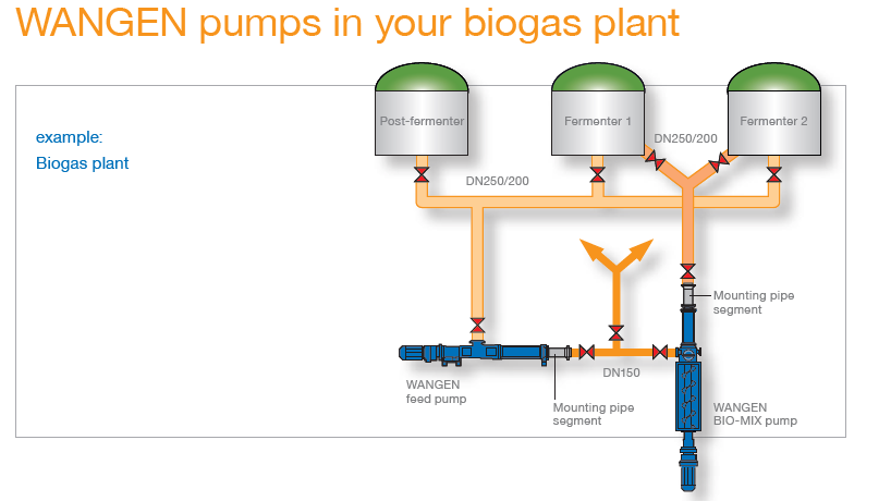 KGO Group- BioGas Technology - In your biogas plant