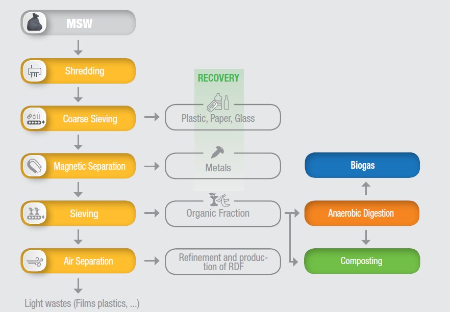 IES biogas-waste-to-biogas_MSW