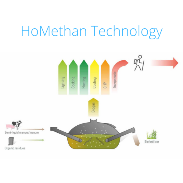 HoMethan Technology